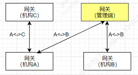 ../../_images/gateway_router.png