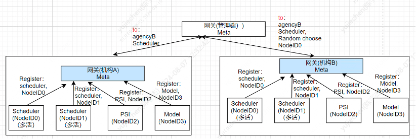 ../../_images/gateway_router2.png