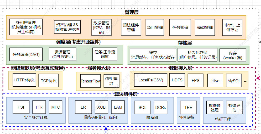../../_images/wedpr_arch.png